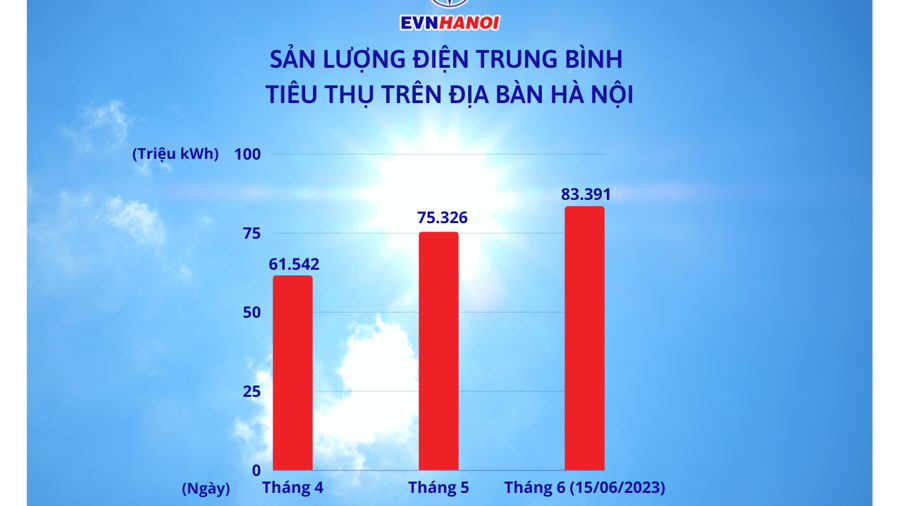 TIẾT KIỆM NĂNG LƯỢNG, BẢO VỆ MÔI TRƯỜNG CÙNG ĐIỀU HÒA NAGAKAWA