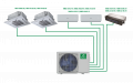 Điều hòa trung tâm Mini VRF Nagakawa Inverter 2 chiều NAMU-H224U01 8.5HP