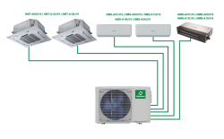 Điều hòa Multi DC Inverter Nagakawa 4 dàn lạnh NMU-A36UB 36000BTU/h 2 chiều