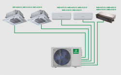 Điều hòa 42000BTU Nagakawa Multi DC Inverter 2 chiều 5 dàn lạnh NMU-A42UB